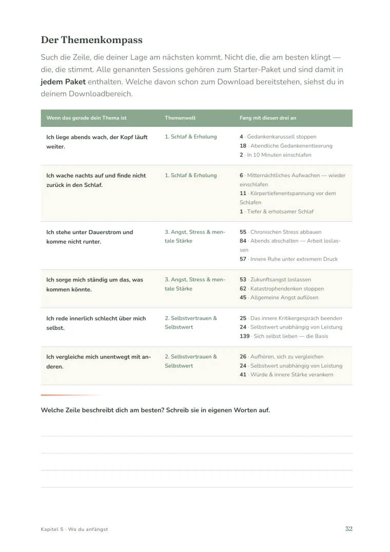 Themenkompass im Trefondo-Workbook